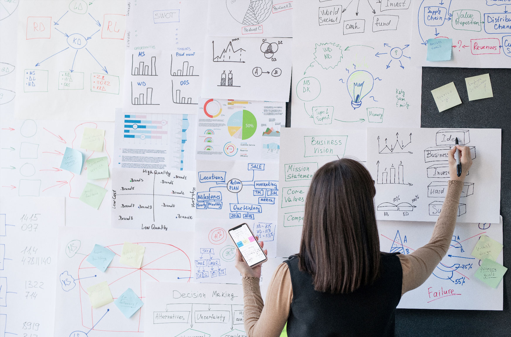 Social Impact Assessment